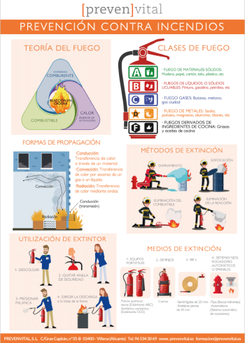 INFOGRAFIA